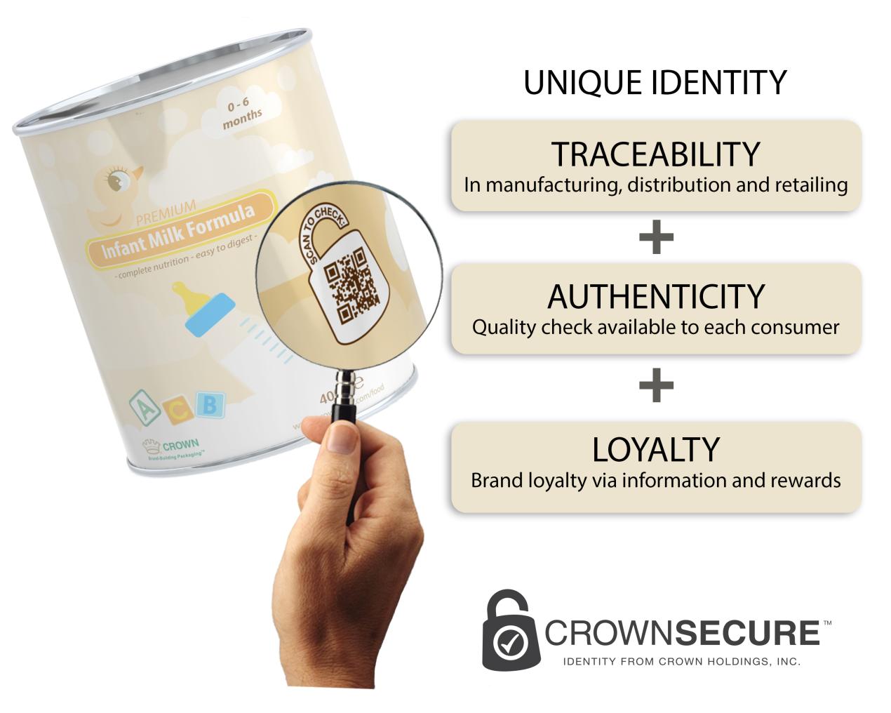 CrownSecure QR code on food can