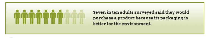 Consumers prefer cans