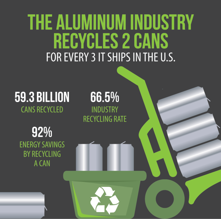Sustainable Aluminum Packaging