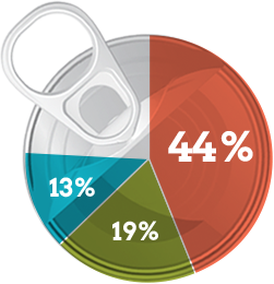 Beverage Packaging Innovation
