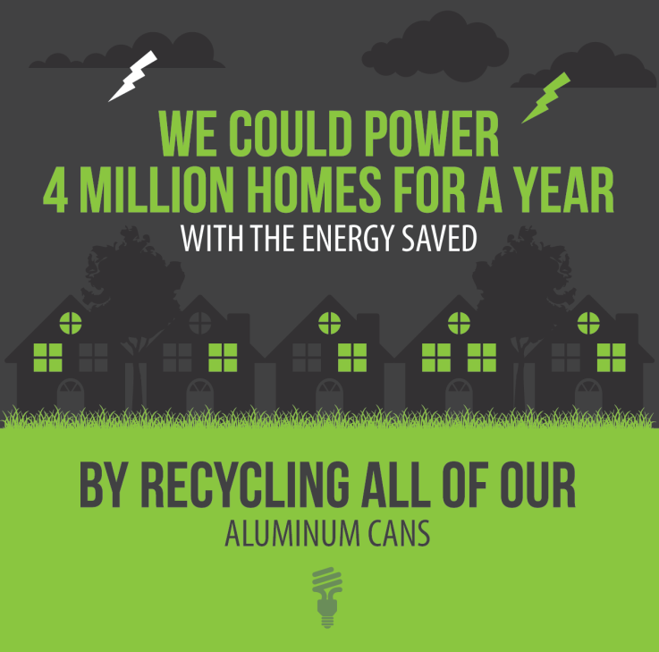 Doing more with aluminum beverage packaging