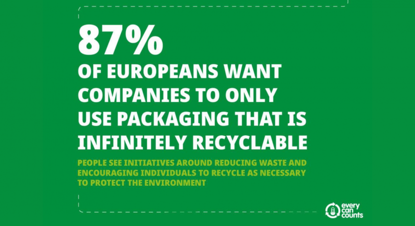 Findings from the Every Can Counts European Survey. See long description